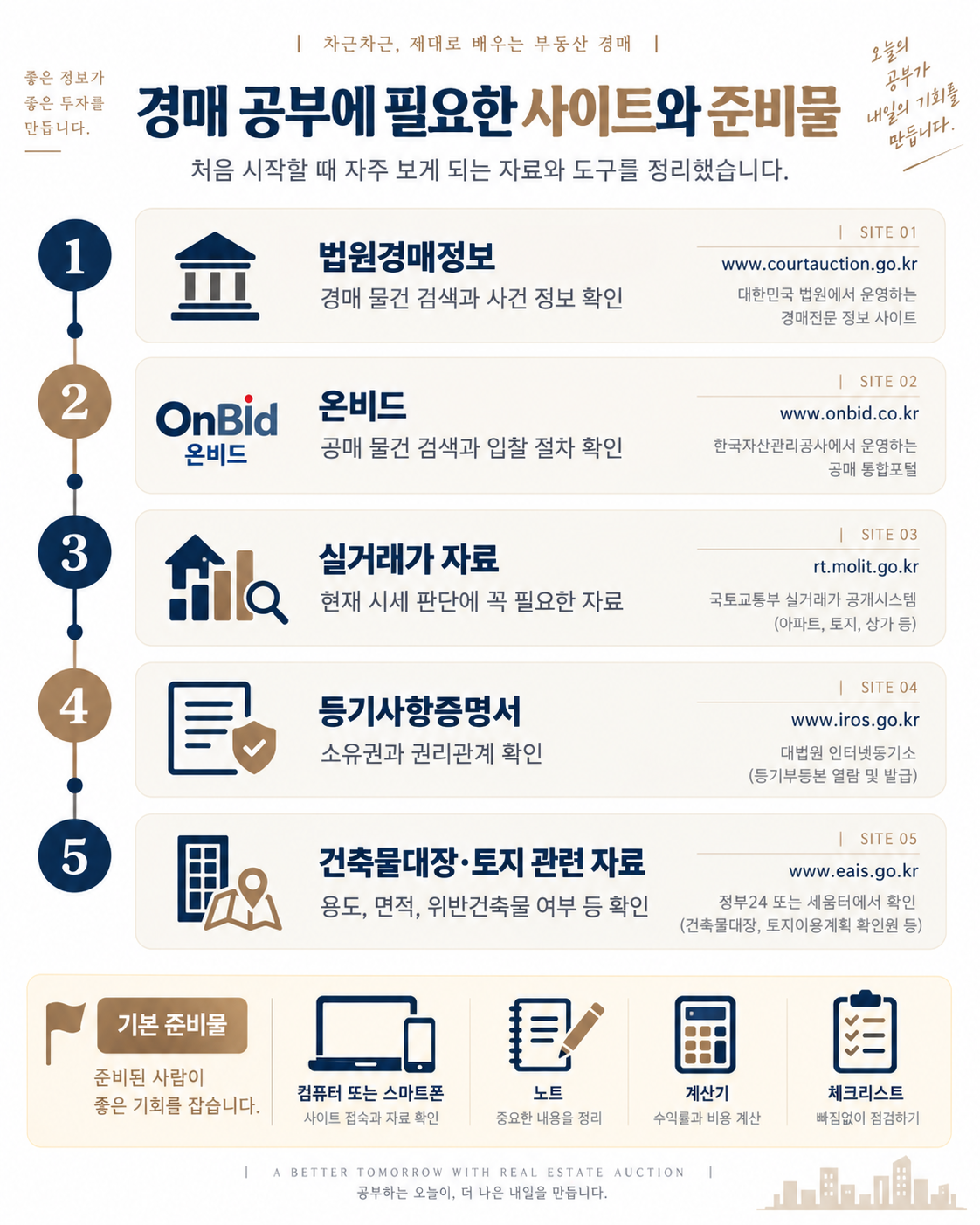 경매 초보자가 흔히 하는 오해 정리