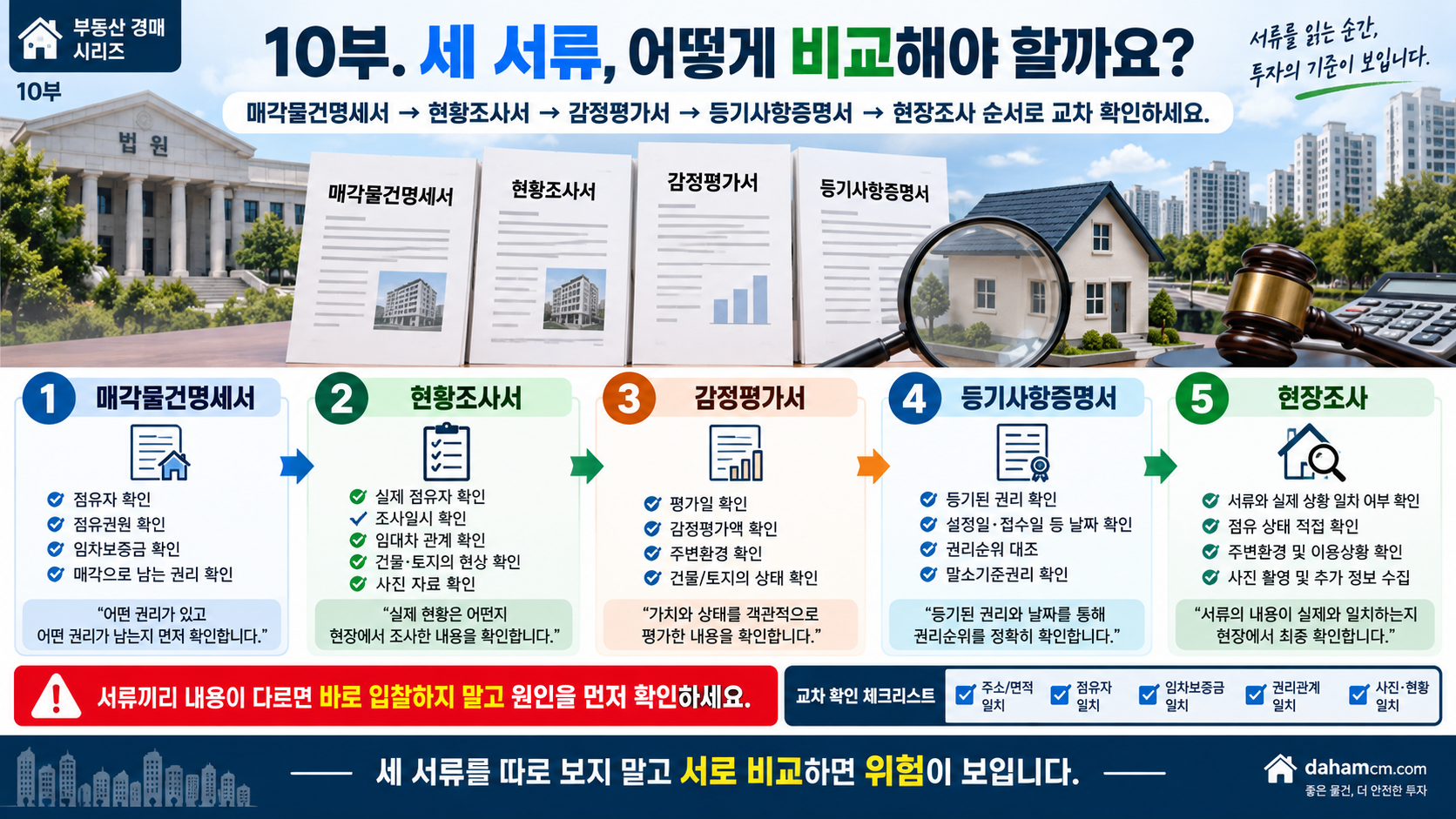 매각물건명세서 현황조사서 감정평가서 교차 확인 순서
