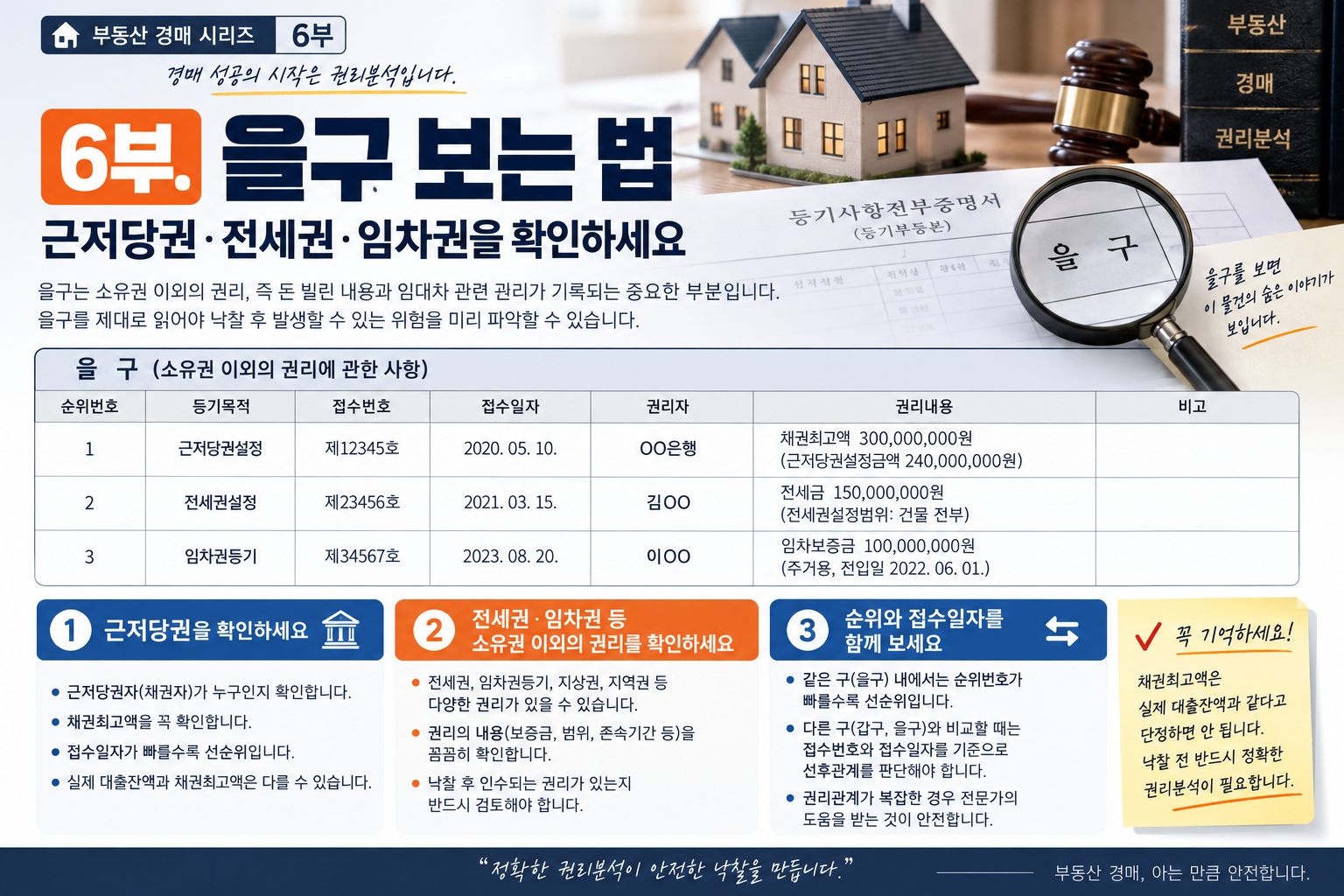 등기사항증명서 을구 보는 법 근저당권 전세권 임차권