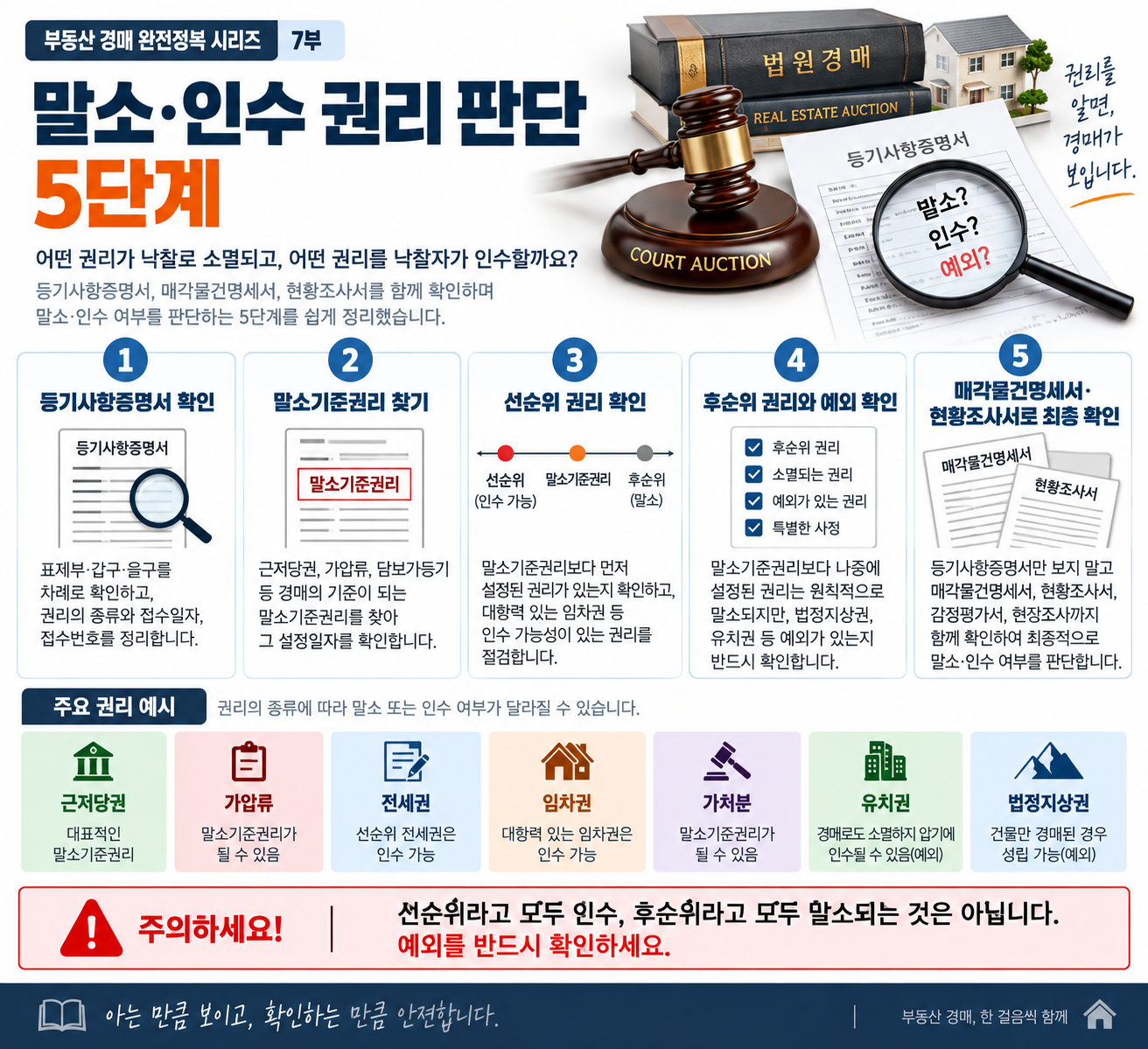 경매 말소 인수 권리 판단 5단계