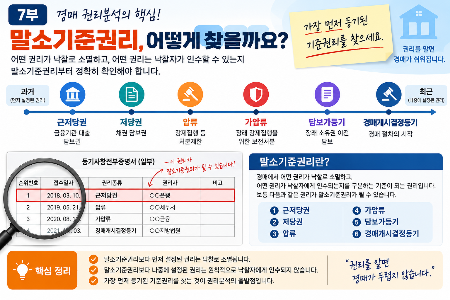 부동산 경매 말소기준권리 찾는 법