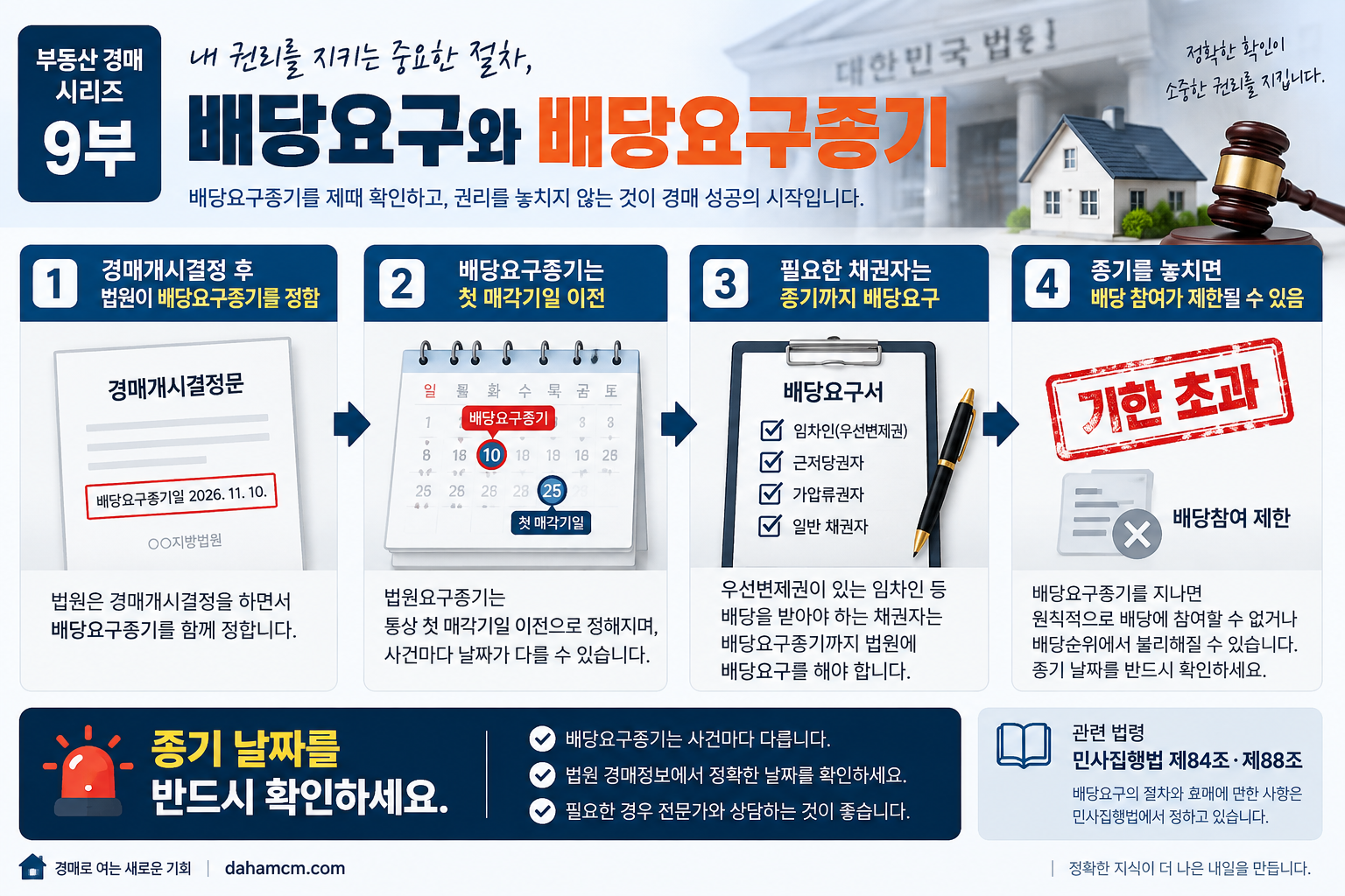 부동산 경매 배당요구와 배당요구종기