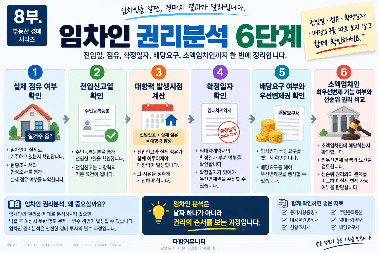 부동산 경매 임차인 권리분석 6단계