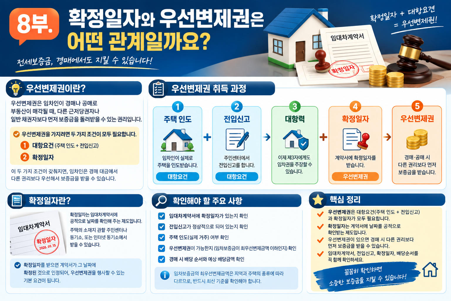주택임차인 확정일자와 우선변제권 관계