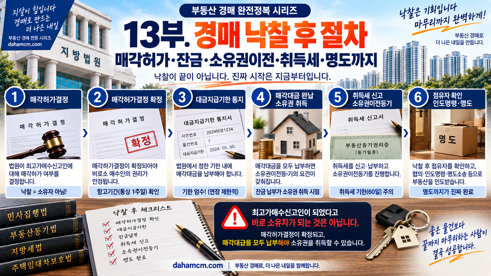 13부 경매 낙찰 후 절차 매각허가 잔금 소유권이전 취득세 명도