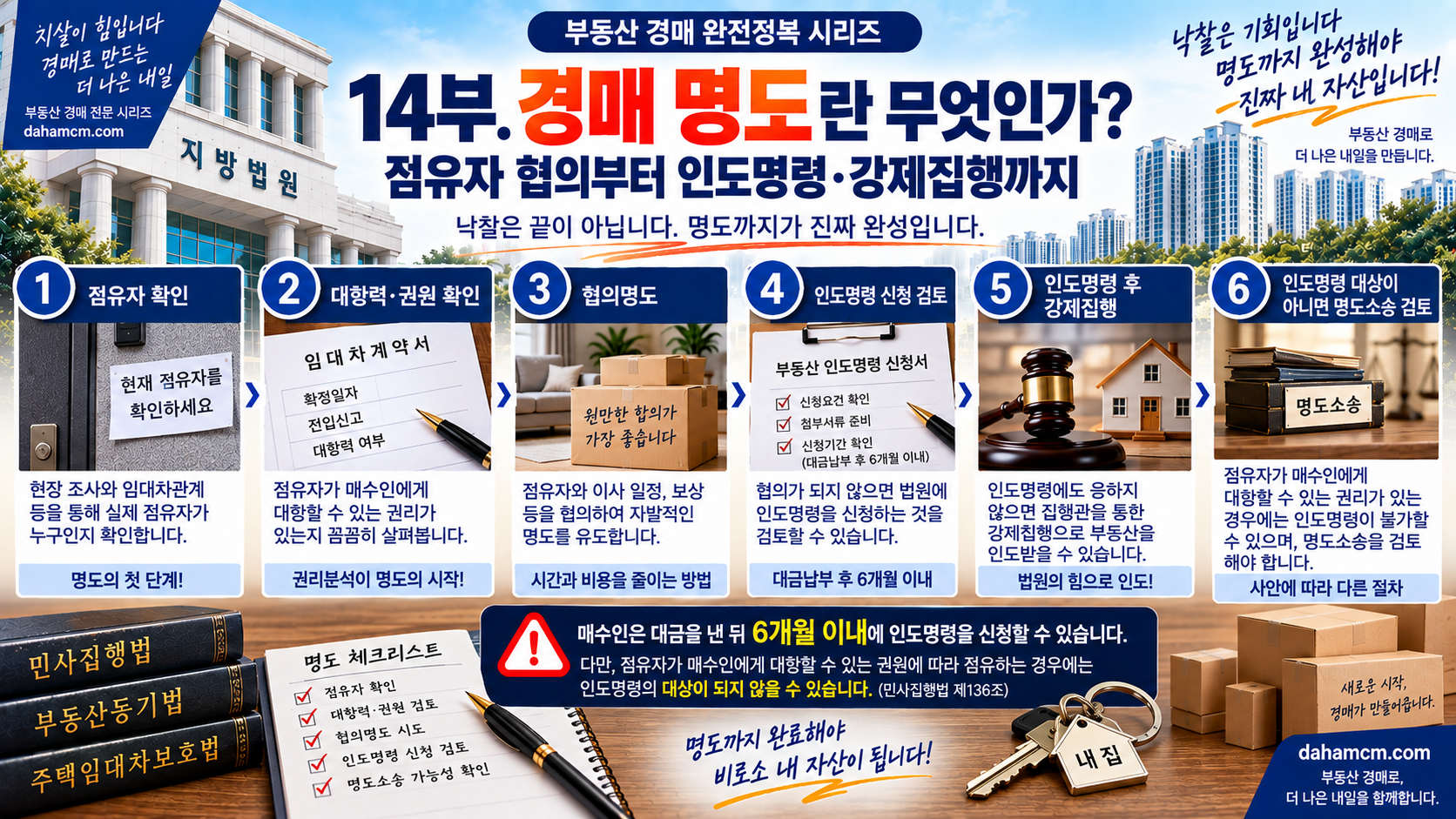 14부 경매 명도란 무엇인가 점유자 협의 인도명령 강제집행