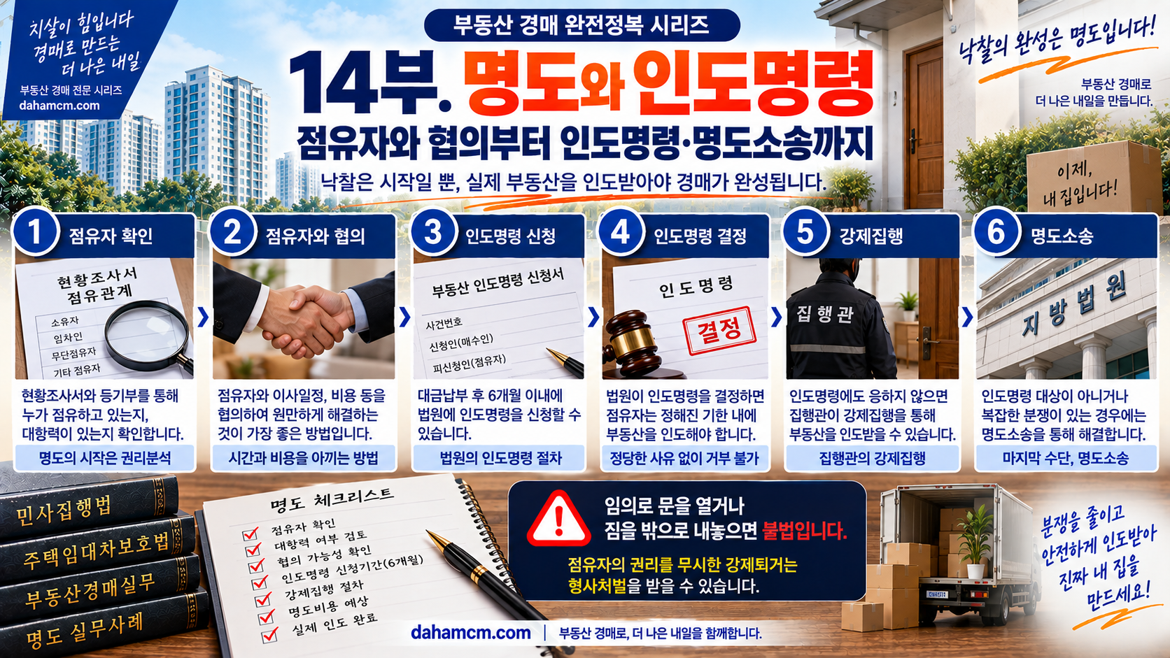 경매 명도 전체 절차 협의 인도명령 강제집행 명도소송