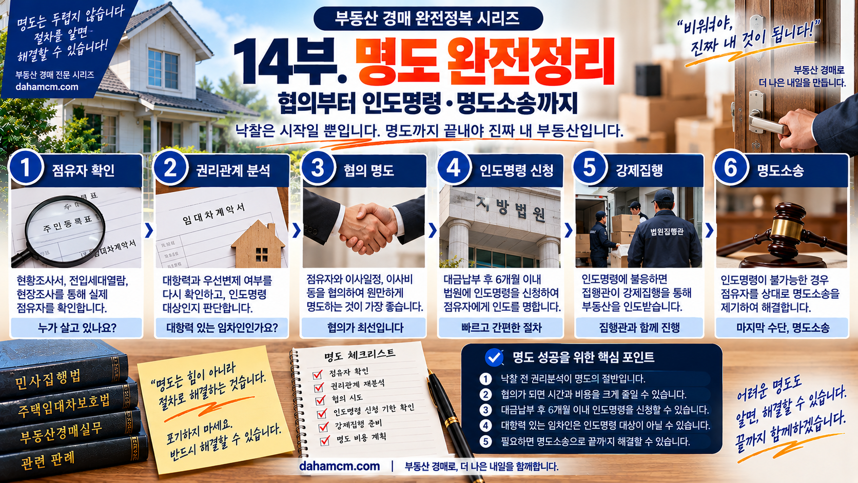 경매 명도 최종 체크리스트 협의 인도명령 명도소송