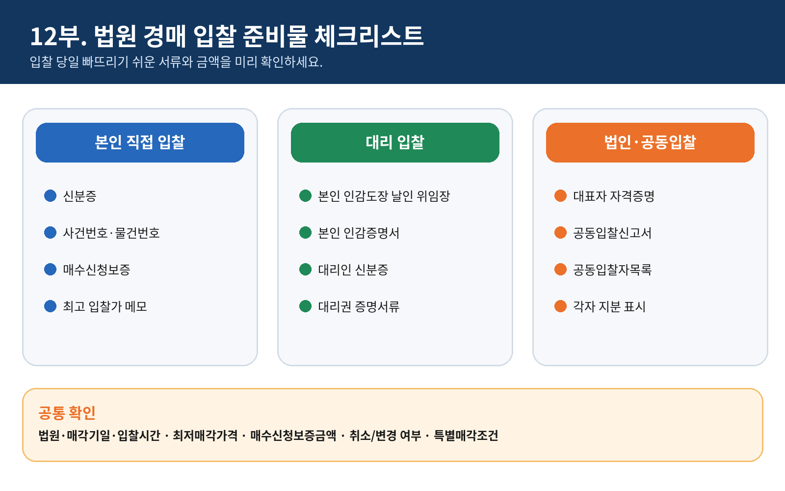 법원 경매 입찰 준비물 체크리스트