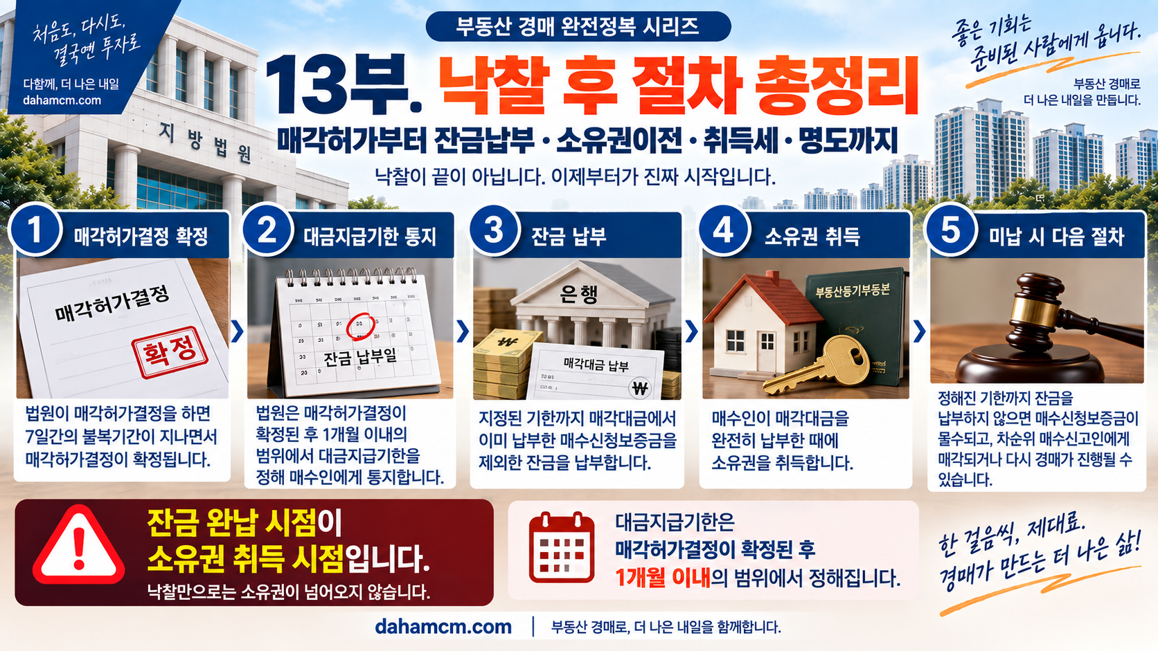 경매 매각허가결정 확정 잔금납부 소유권 취득