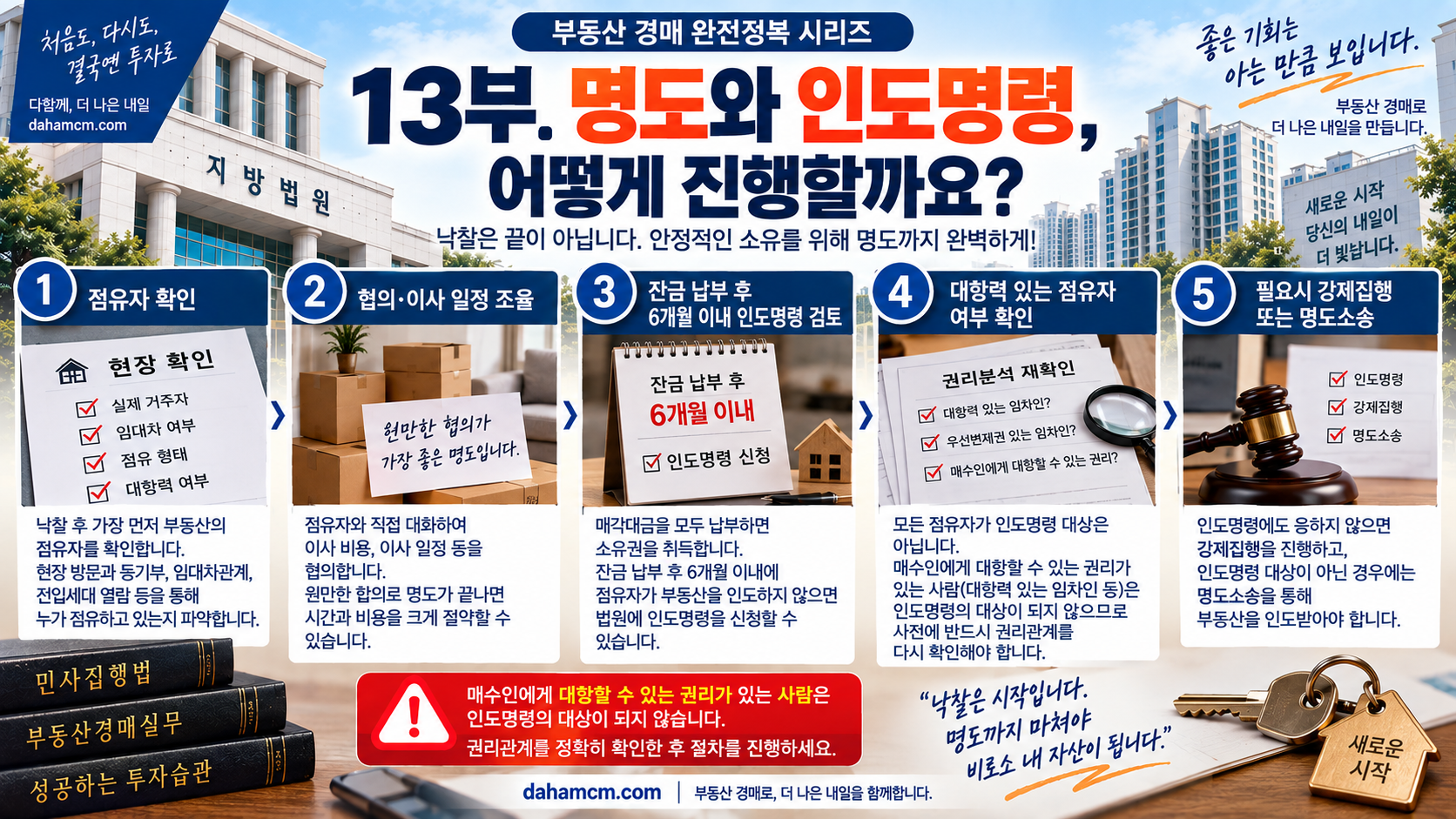 경매 낙찰 후 명도 인도명령 절차