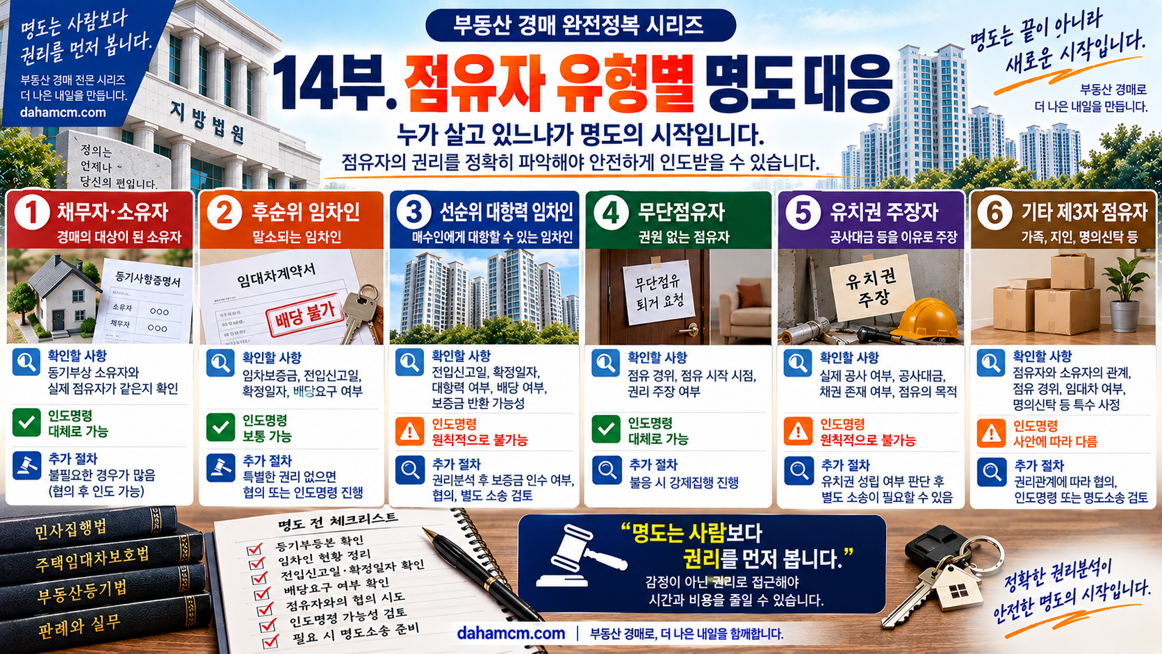 경매 점유자 유형별 명도 대응